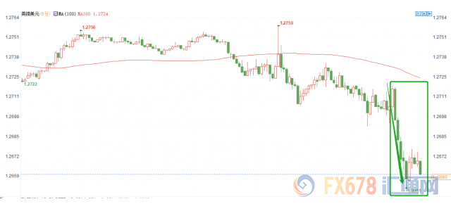 外汇期货股票比特币交易