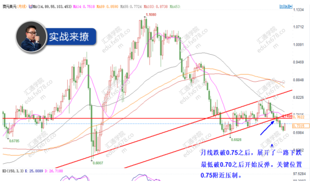 外汇期货股票比特币交易