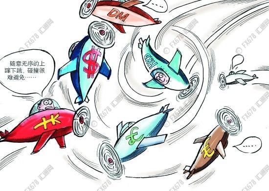 外汇期货股票比特币交易