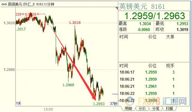 外汇期货股票比特币交易