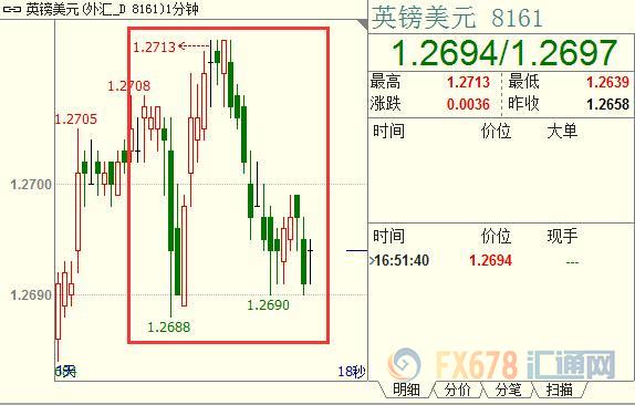 外汇期货股票比特币交易