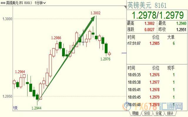 外汇期货股票比特币交易