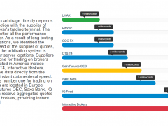 外汇期货虚拟货币智能交易