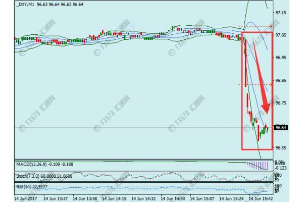 外汇期货股票比特币交易