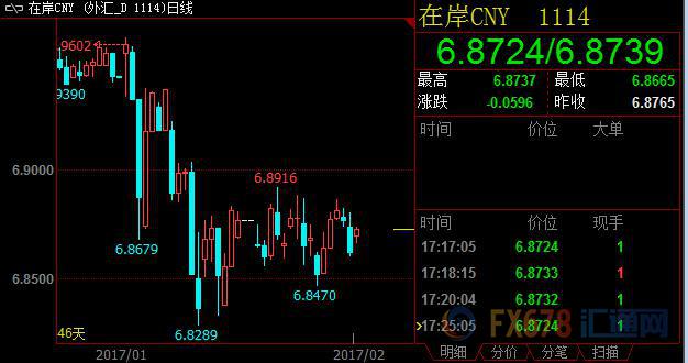 外汇期货股票比特币交易