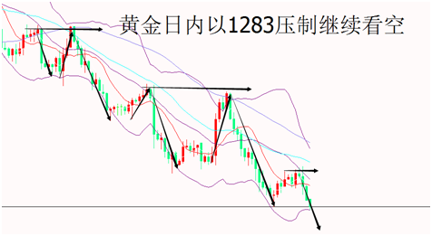 外汇期货股票比特币交易