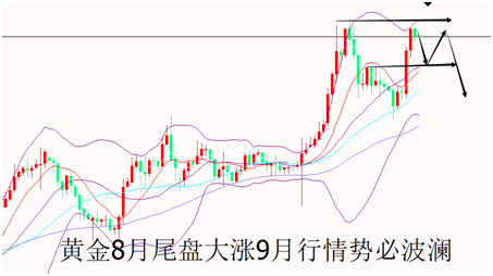 外汇期货股票比特币交易