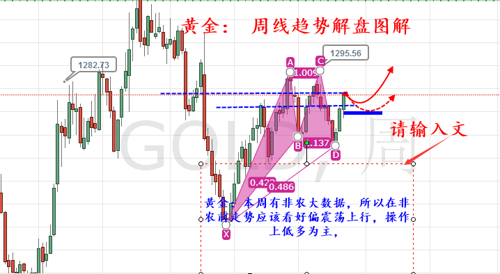 外汇期货股票比特币交易