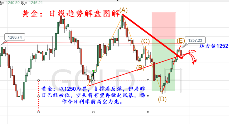 外汇期货股票比特币交易
