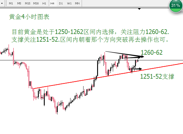 外汇期货股票比特币交易
