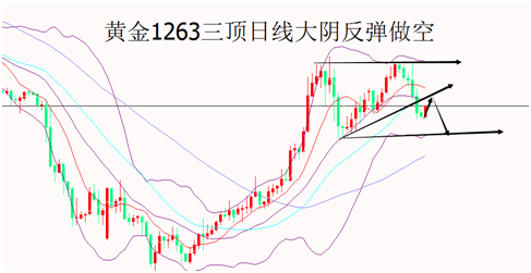 外汇期货股票比特币交易