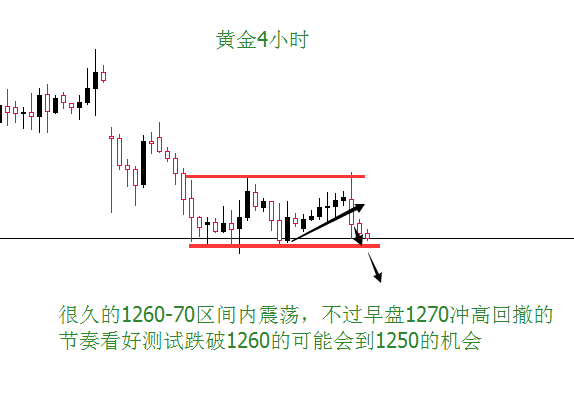 外汇期货股票比特币交易