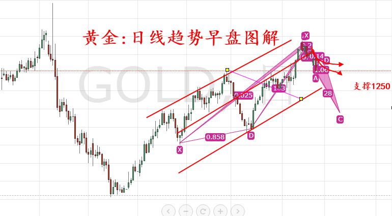 外汇期货股票比特币交易
