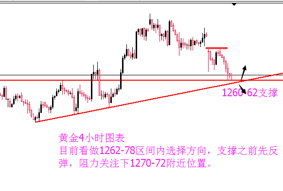 外汇期货股票比特币交易