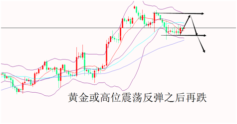 外汇期货股票比特币交易