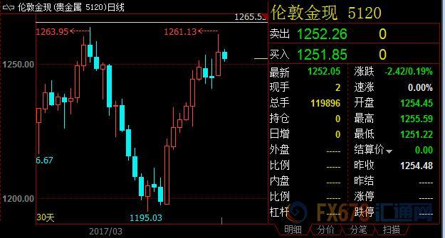 外汇期货股票比特币交易