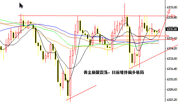 外汇期货股票比特币交易
