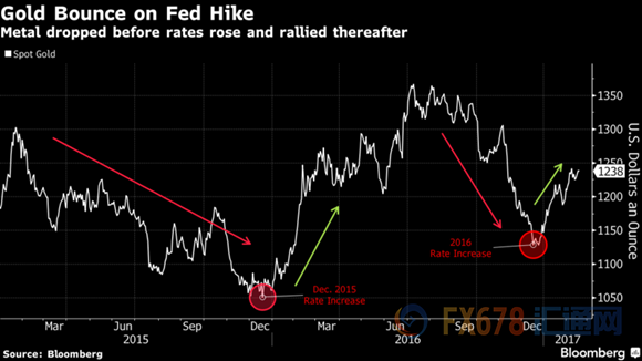 外汇期货股票比特币交易