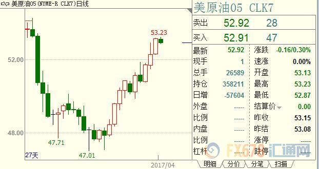 外汇期货股票比特币交易