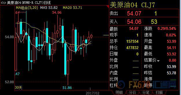 外汇期货股票比特币交易