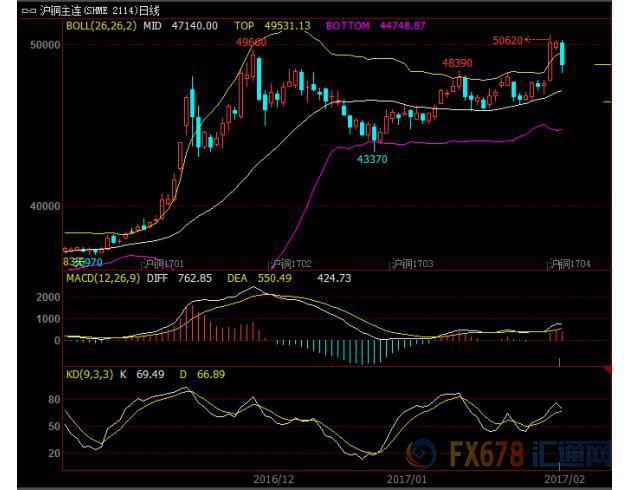 外汇期货股票比特币交易