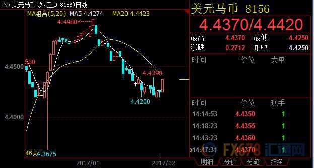 外汇期货股票比特币交易