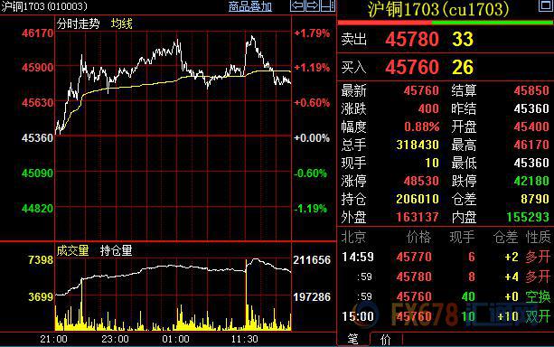 外汇期货股票比特币交易