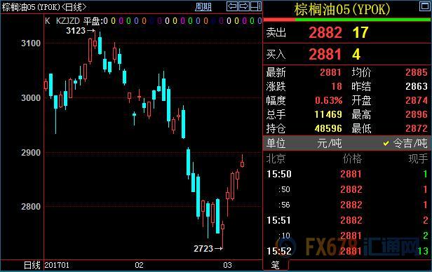 外汇期货股票比特币交易