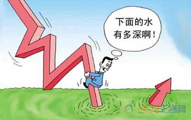 外汇期货股票比特币交易