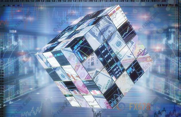 外汇期货股票比特币交易