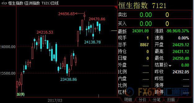 外汇期货股票比特币交易