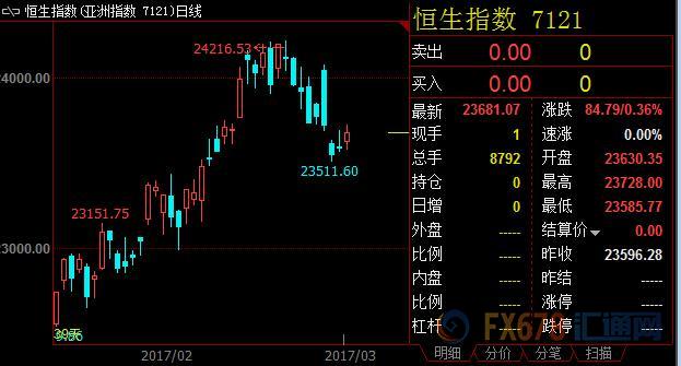 外汇期货股票比特币交易