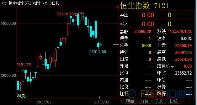 外汇期货股票比特币交易