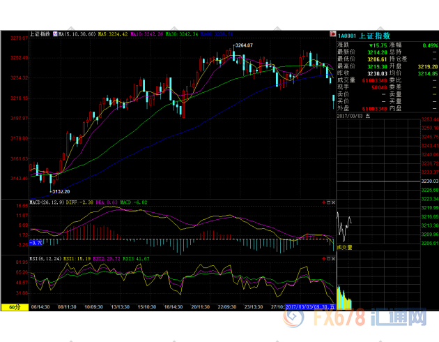 外汇期货股票比特币交易