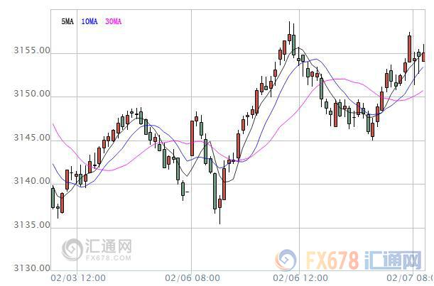 外汇期货股票比特币交易