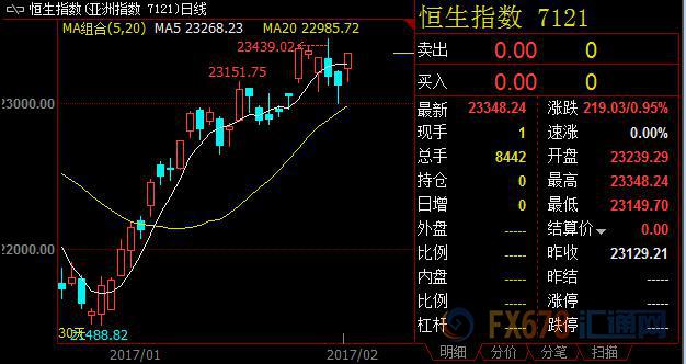 外汇期货股票比特币交易