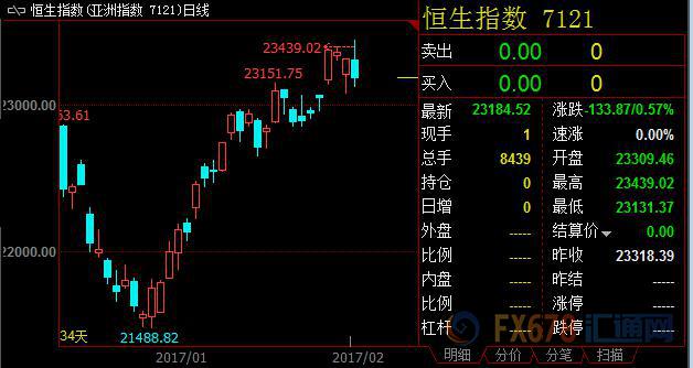 外汇期货股票比特币交易