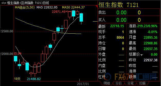 外汇期货股票比特币交易