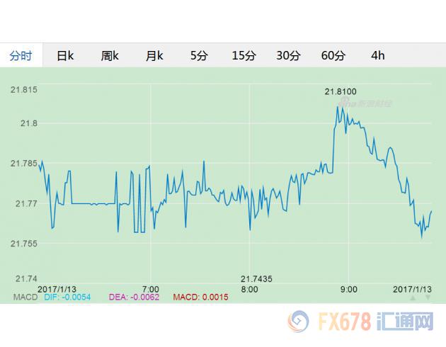 外汇期货股票比特币交易