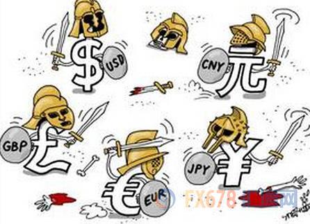 外汇期货股票比特币交易