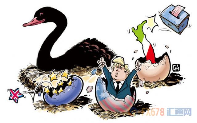 外汇期货股票比特币交易