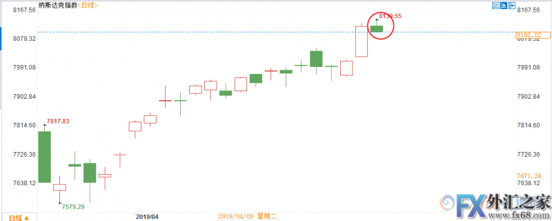 外汇期货股票比特币交易