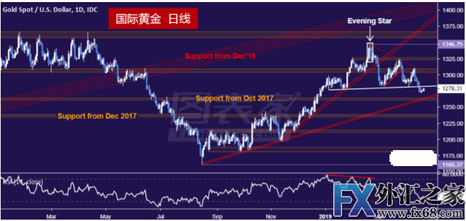 外汇期货股票比特币交易