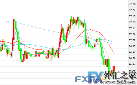 外汇期货股票比特币交易