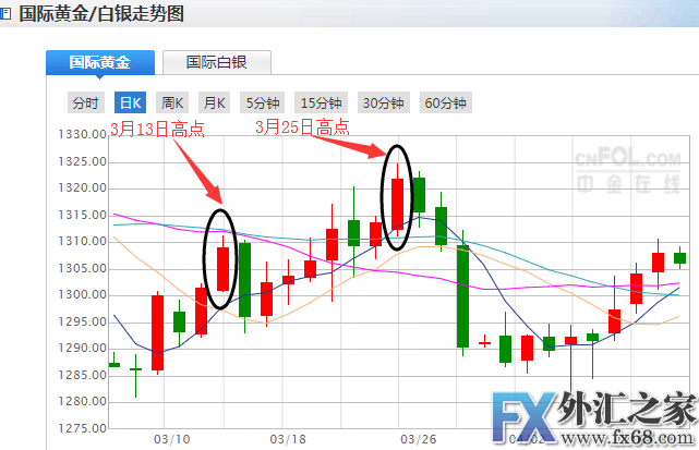 外汇期货股票比特币交易