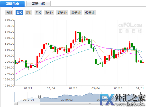 外汇期货股票比特币交易