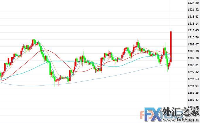 外汇期货股票比特币交易