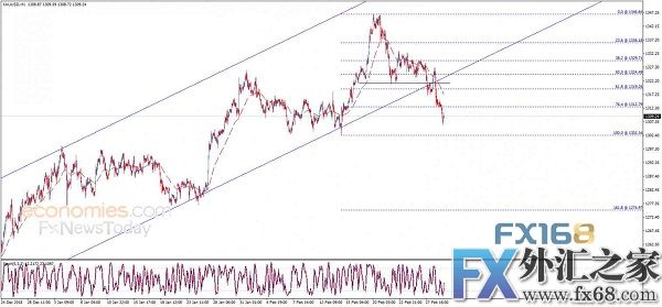 外汇期货股票比特币交易