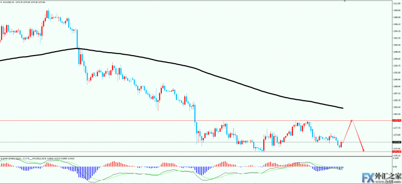 外汇期货股票比特币交易