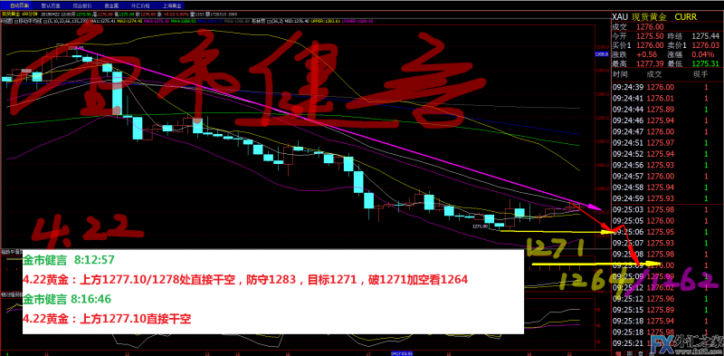 外汇期货股票比特币交易